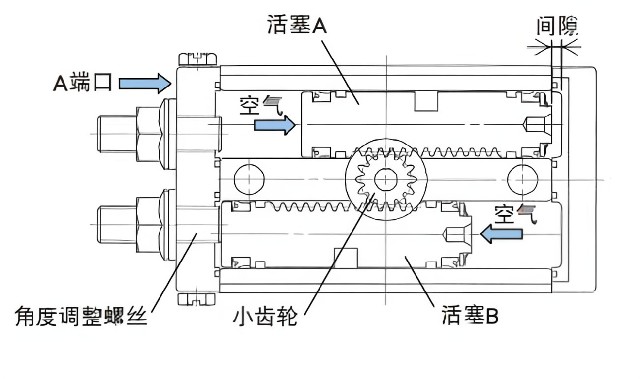 什么是氣缸？氣缸的種類有哪些？